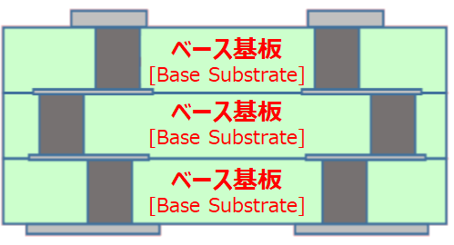 プレス多層化