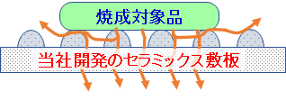 セッター用セラミックス