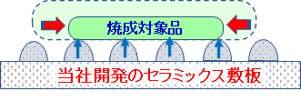 セッター用セラミックス